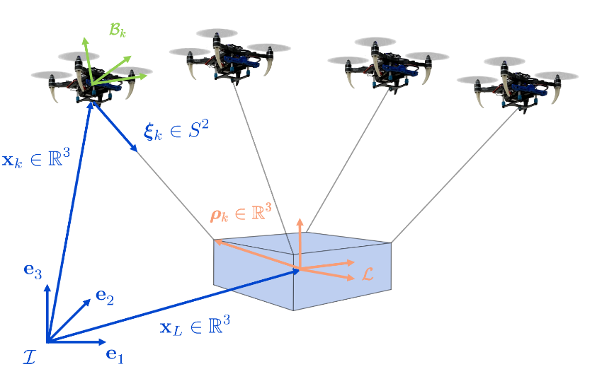 Nonlinear Model Predictive Control for Cooperative Transportation and ...
