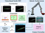 VBT-MPC: Vision-Based Tactile MPC for Contour Following