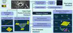 1 journal paper accepted by Robotics and Autonomous Systems!