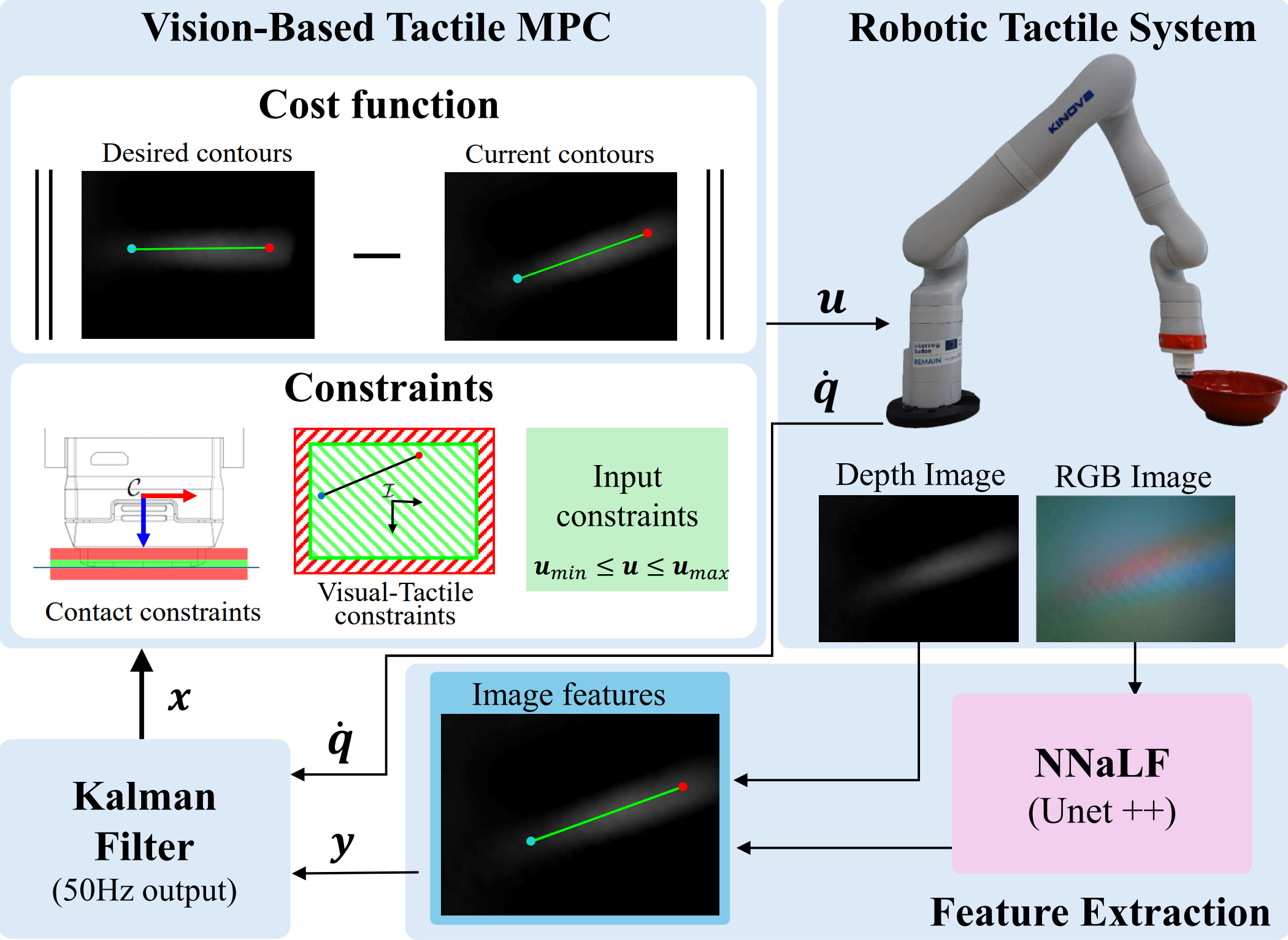 1 paper accepted by RA-L! | ACP Lab