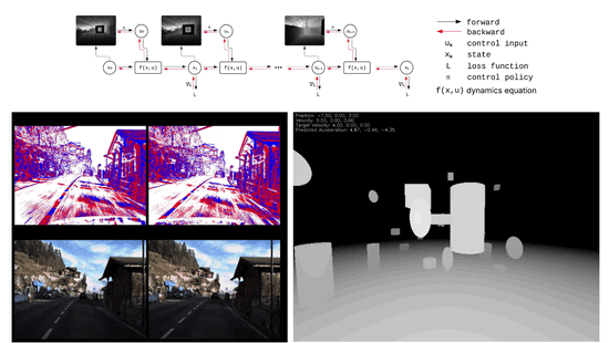 Learning agile flights in clustered environments for quadrotors from pixel information using differentiable simulators and novel sensors